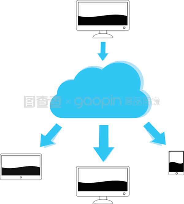 云计算机 图解数据服务的未来