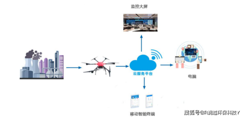 苍山无人机搭载气体检测仪解决方案 智能化计算机数据服务的创新应用