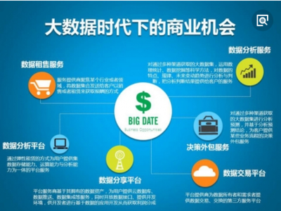 大数据时代下的客户关系管理 计算机数据服务篇（上）