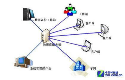 数据库服务的启动方法与步骤
