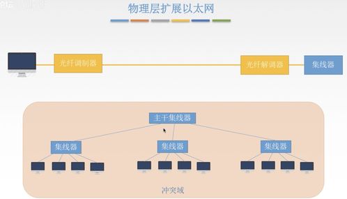 计算机网络中的数据链路层与数据服务架构研究